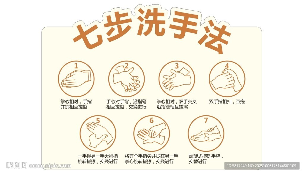 七步洗手法示意圖