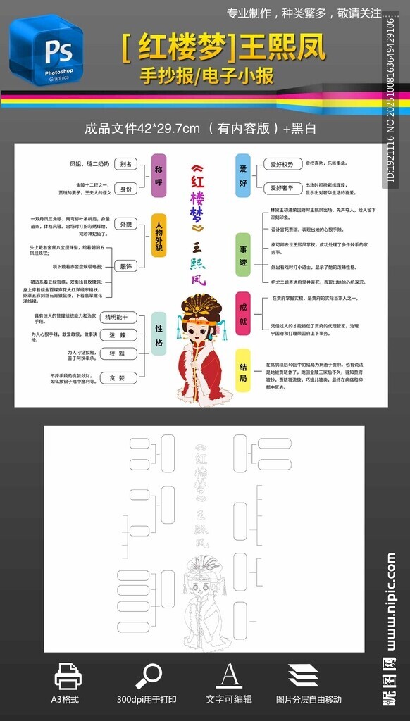 紅樓夢思維導(dǎo)圖人物分析王熙鳳
