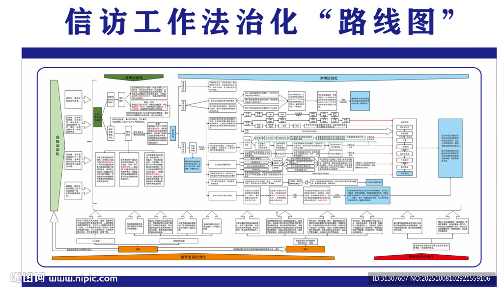 信訪工作法制化路線圖