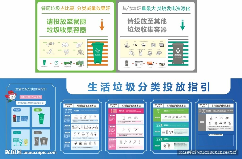 垃圾分類展板