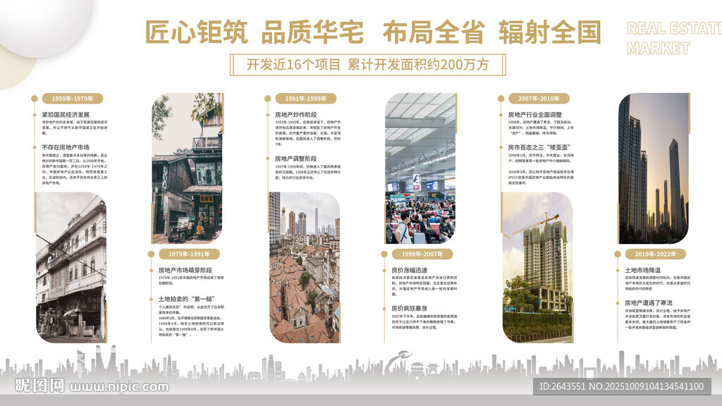 房地產(chǎn)品牌企業(yè)文化墻