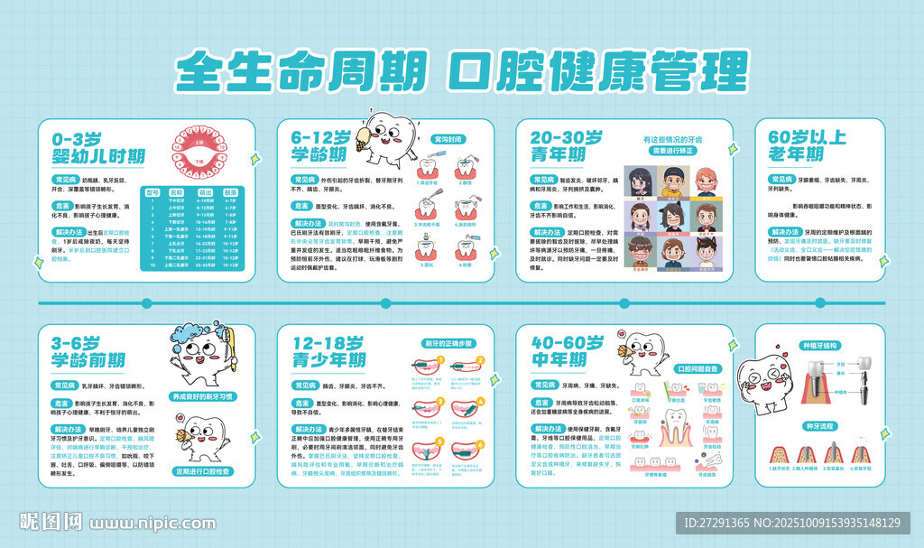 全生命周期口腔健康管理