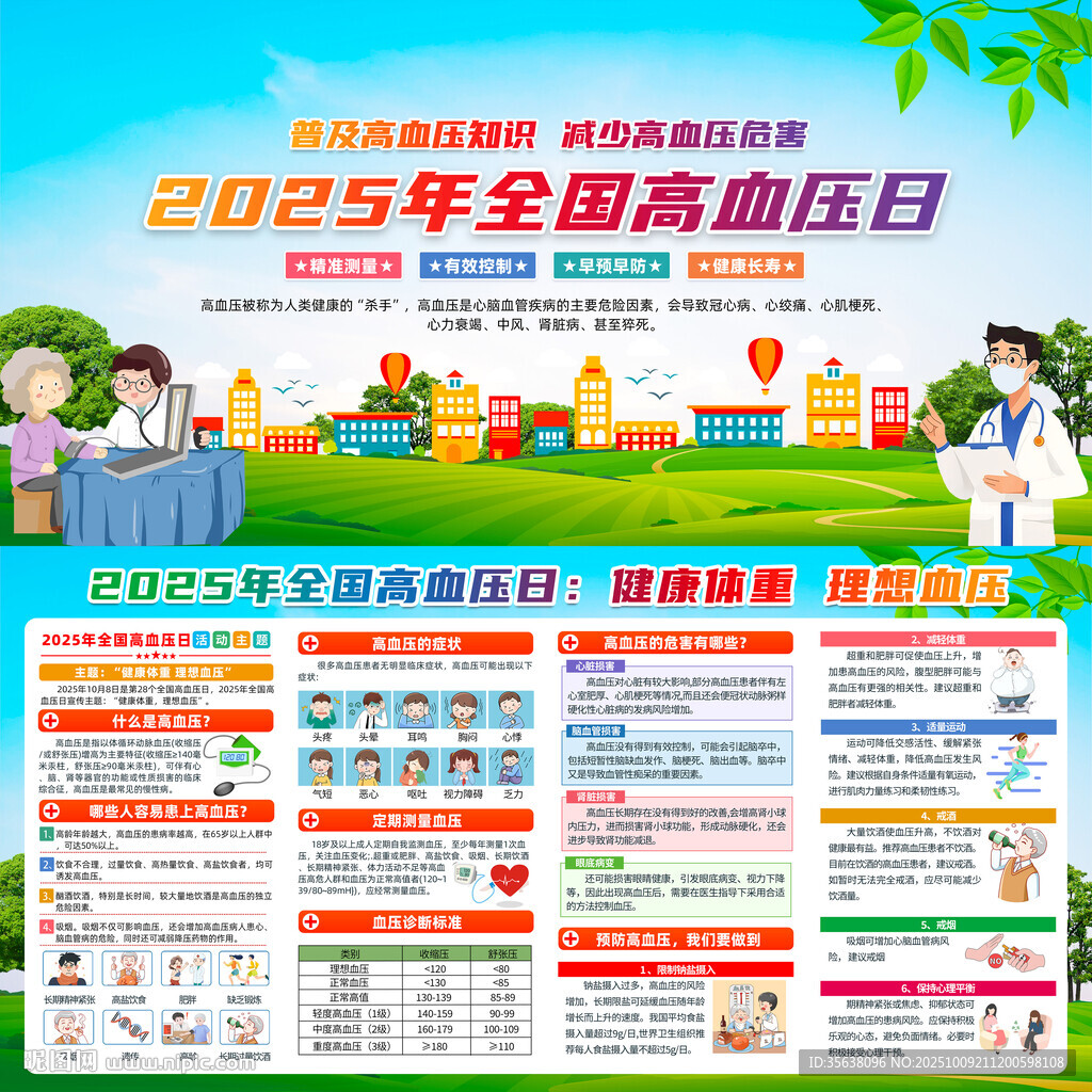 2025年全國(guó)高血壓日展板