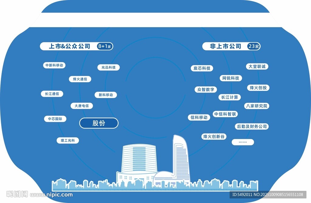 城市數(shù)據(jù)信息可視化展示