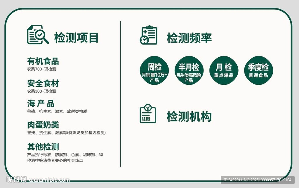 體檢項(xiàng)目與標(biāo)準(zhǔn)一覽