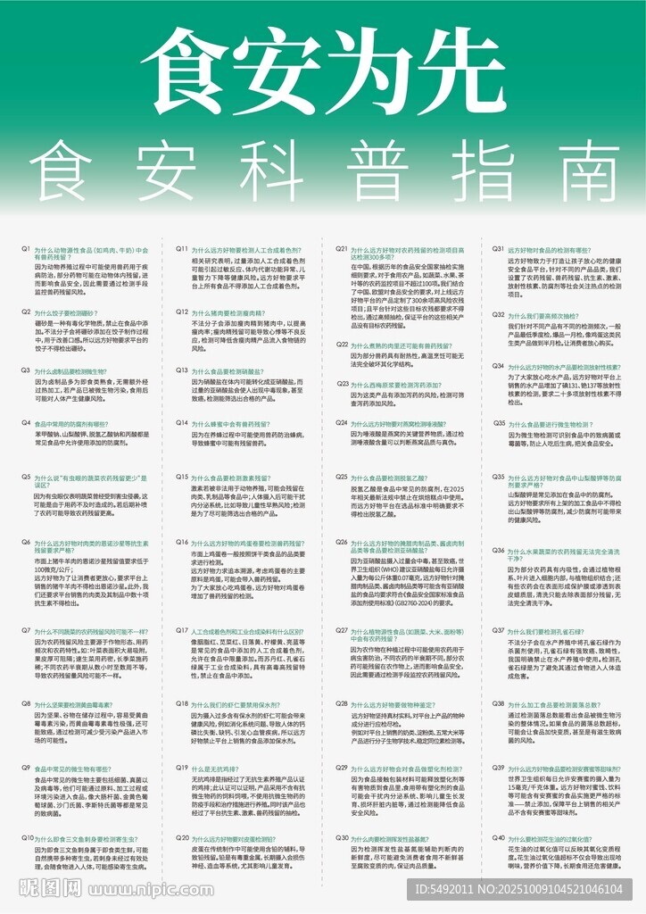 食安科技指南概覽