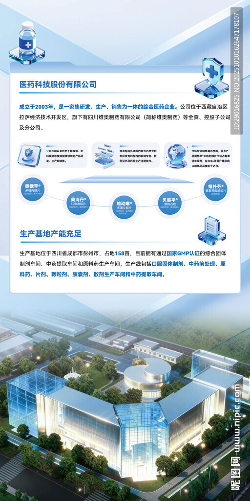 科技企業(yè)園區(qū)與業(yè)務展板 介紹