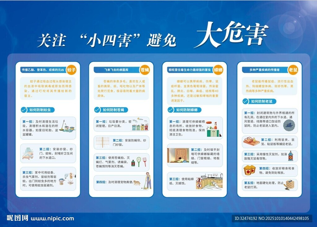 病媒生物宣傳展板