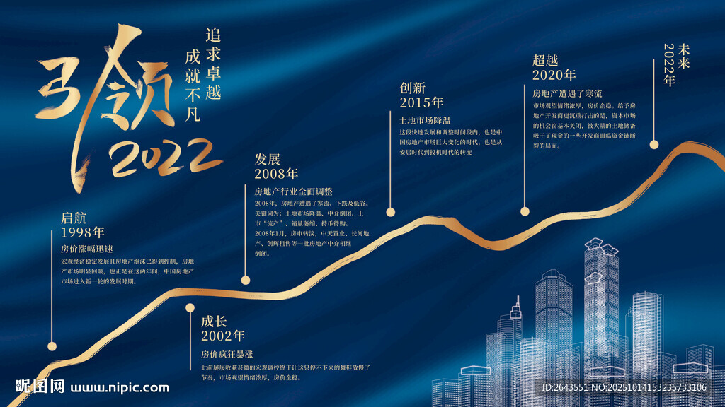 藍金色企業(yè)發(fā)展歷程時間軸展板