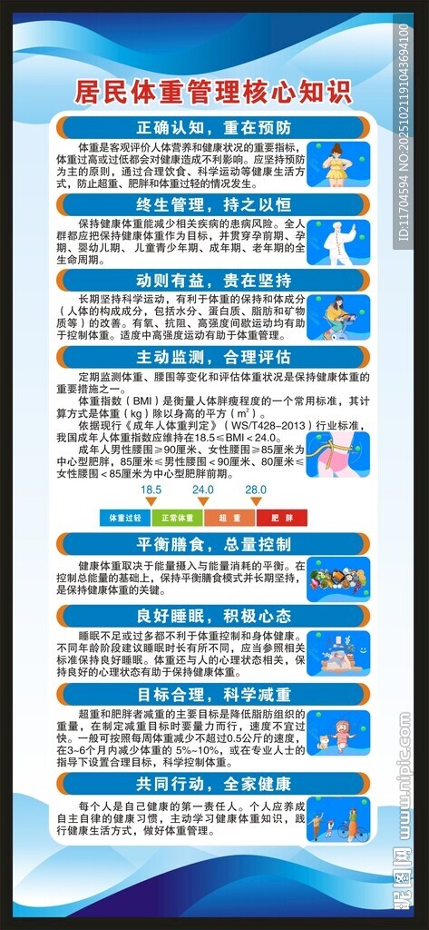 居民體重管理核心知識(shí)展架