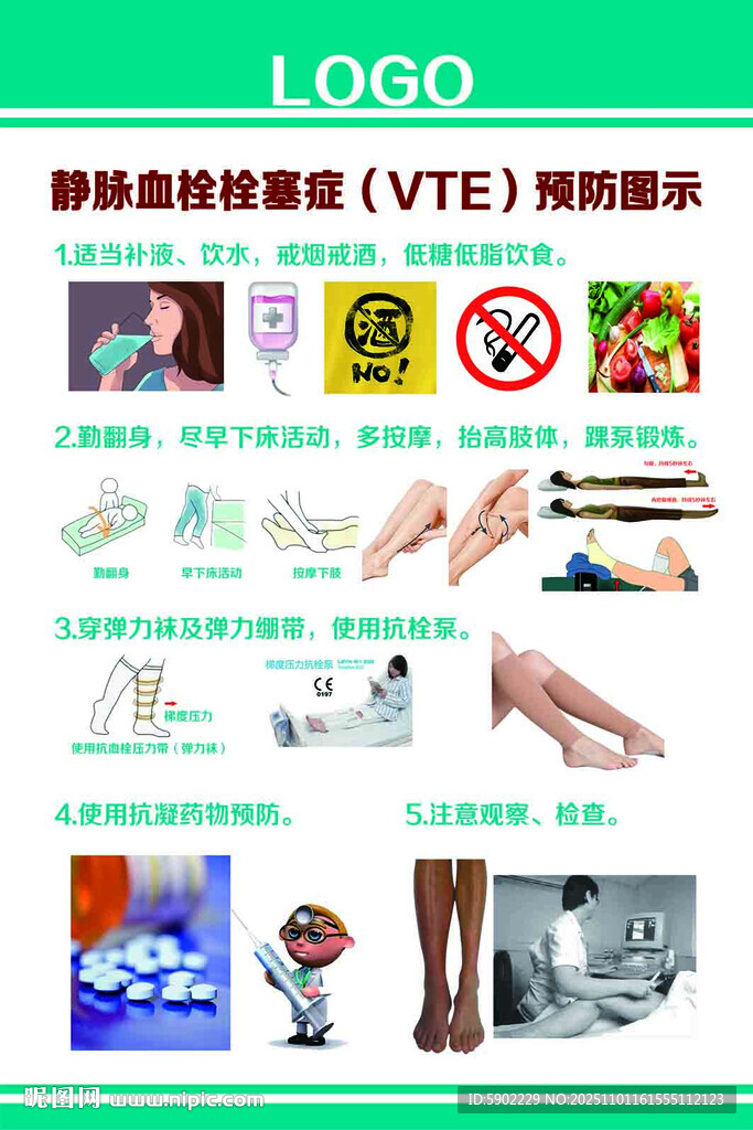 靜脈血栓栓塞癥VTE預(yù)防圖