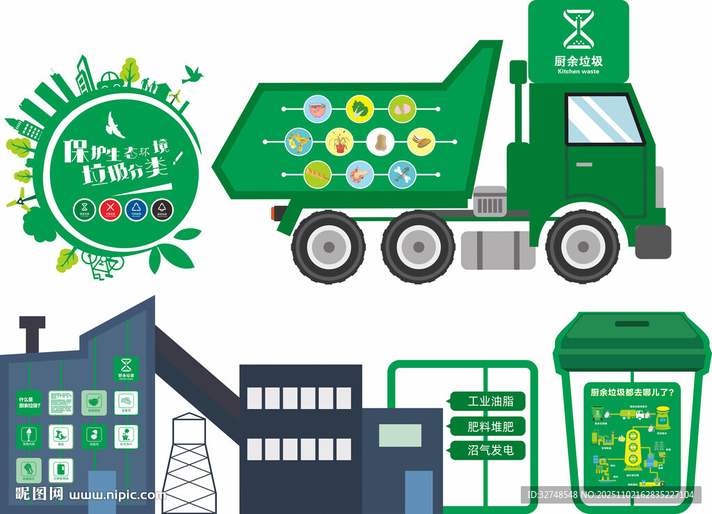 綠色環(huán)保垃圾分類廚余垃圾