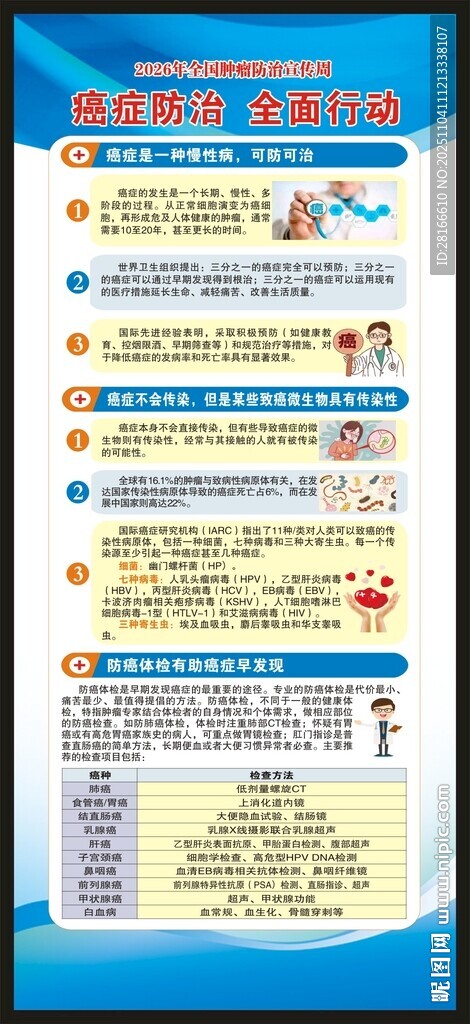 全國(guó)腫瘤防治宣傳周展架