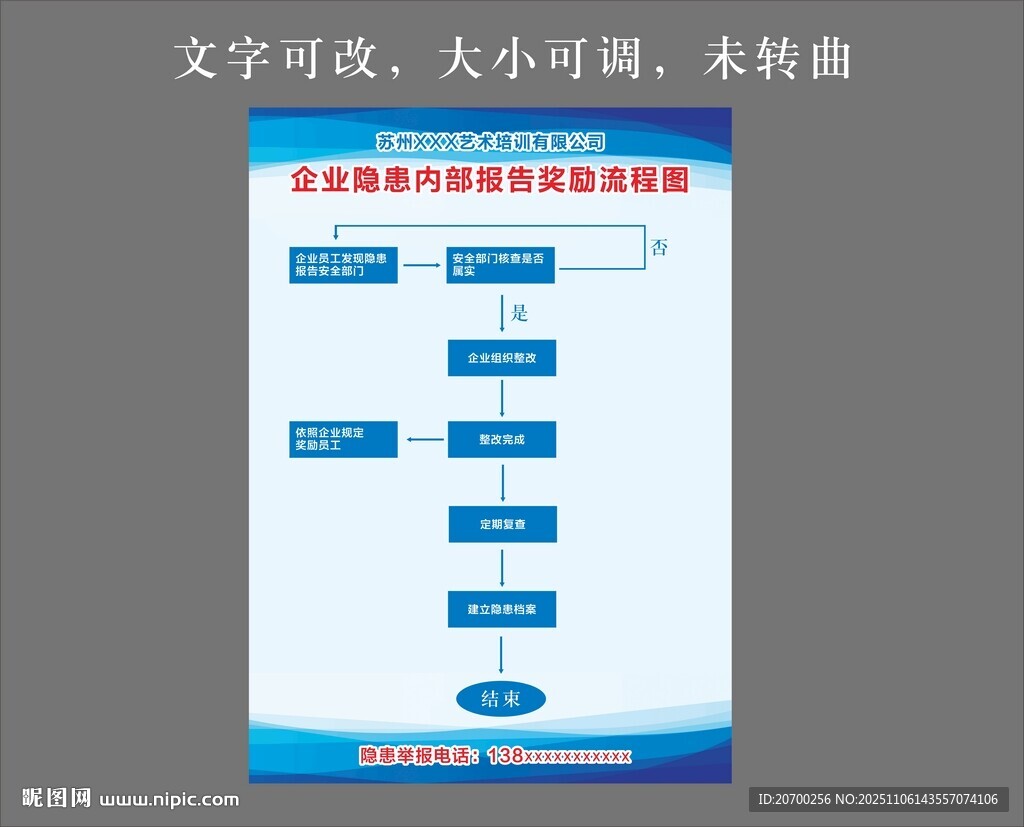 企業(yè)隱患內部報告獎勵流程圖