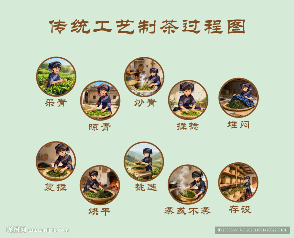 制茶工藝動(dòng)漫
