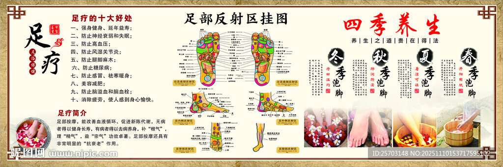 足療足部反射區(qū)