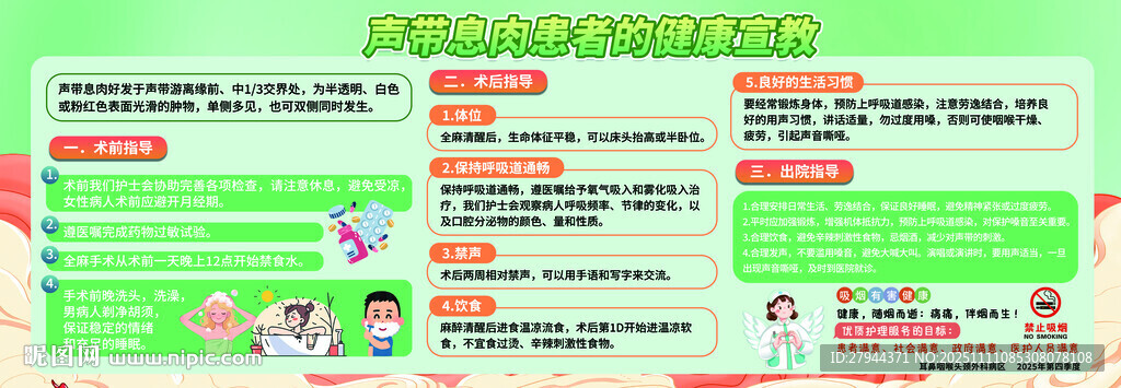 聲帶息肉健康宣教醫(yī)院宣傳欄展板