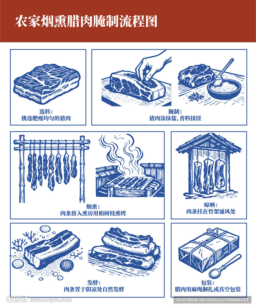 農(nóng)家腌制晾曬臘肉臘腸等傳統(tǒng)場(chǎng)景