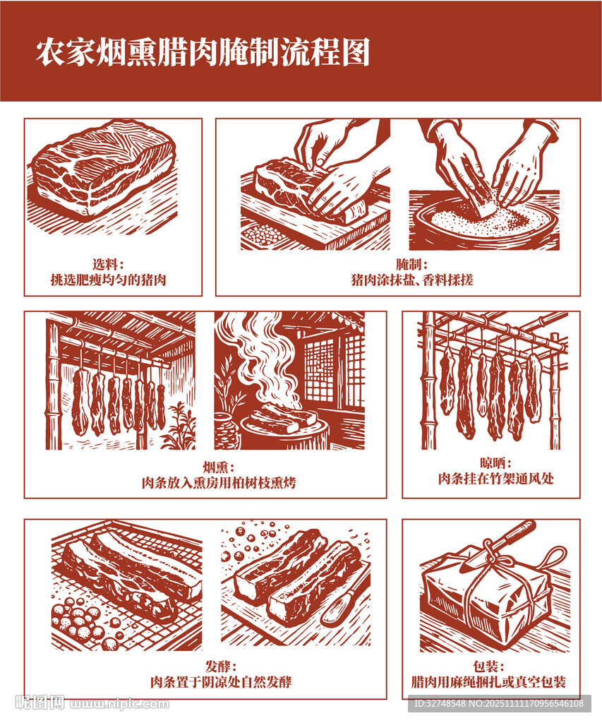 農(nóng)家煙熏臘肉腌制流程圖