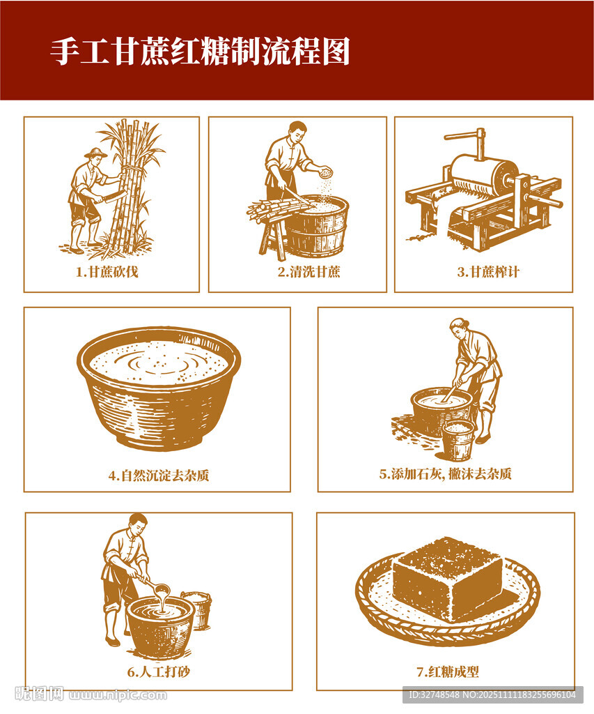 手工紅糖制作過(guò)程圖示