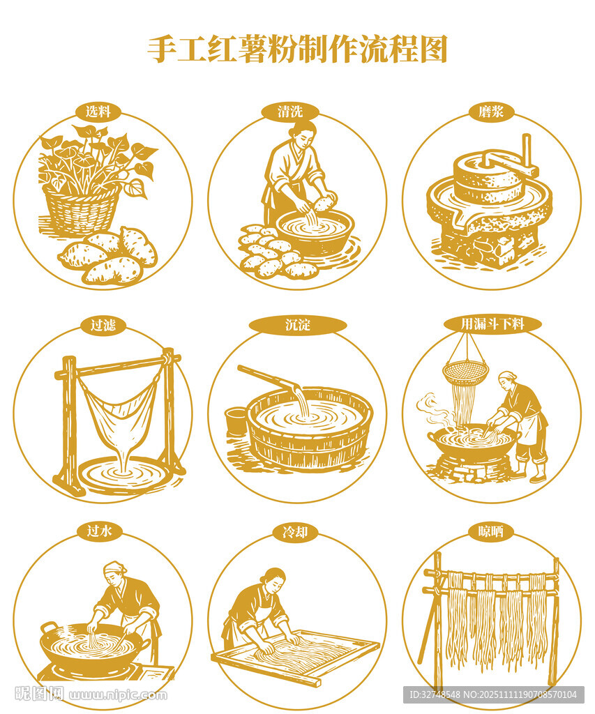 手工紅薯粉制作流程