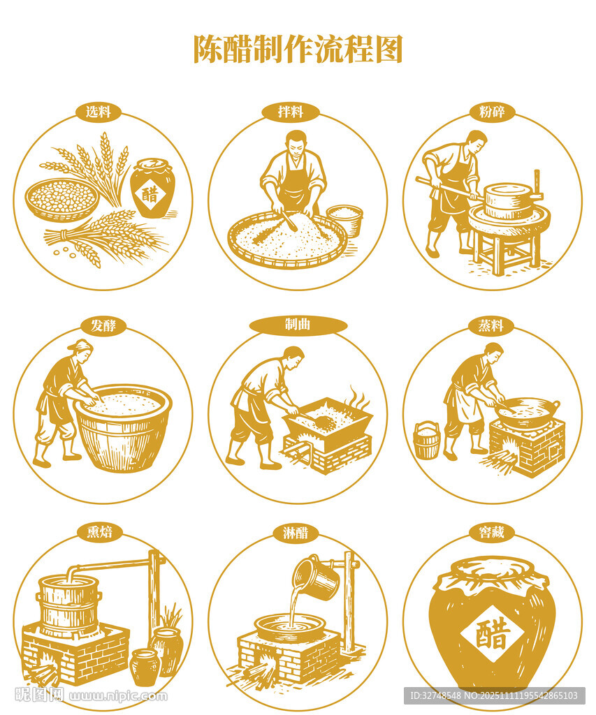 陳醋釀造工藝流程圖解