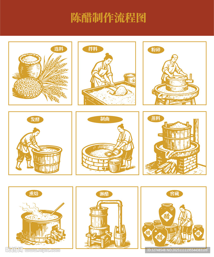 陳醋釀造工藝流程圖解