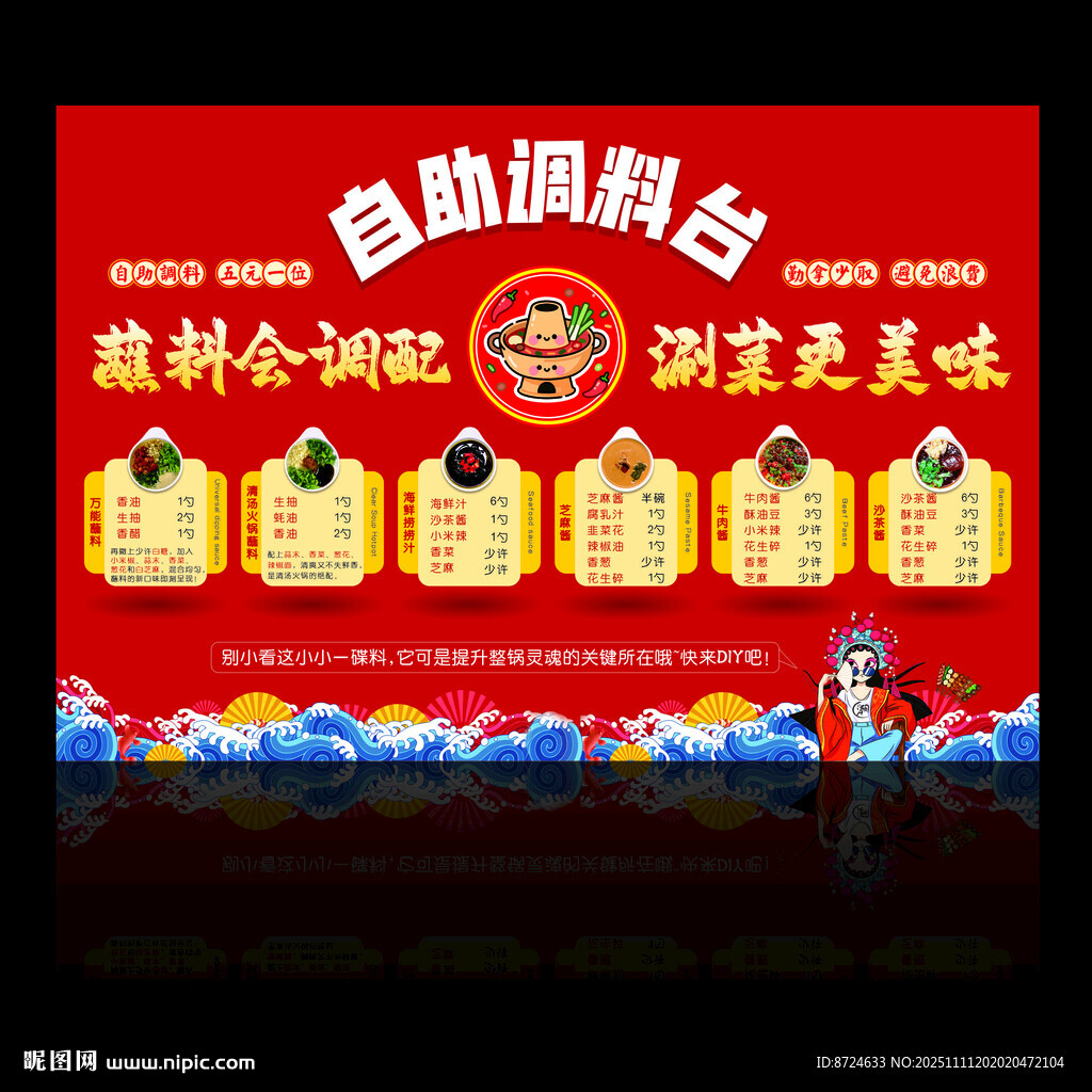 自助調(diào)料展板