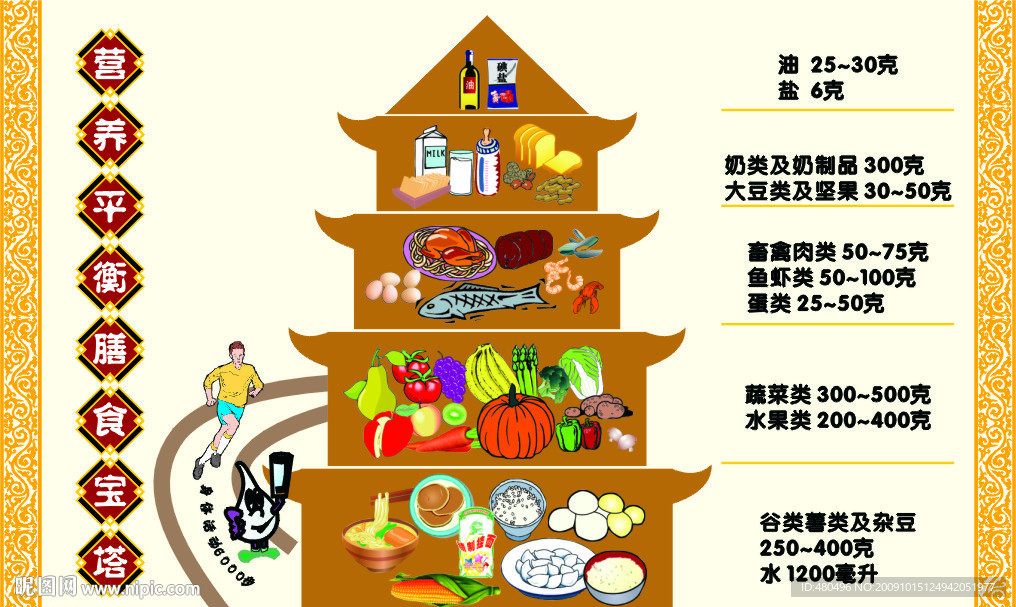 膳食宝塔