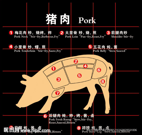 猪肉分割图