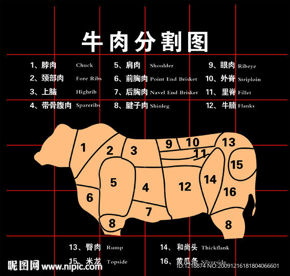牛肉分割图