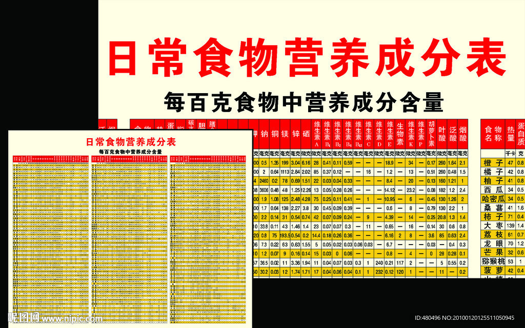 日常食物营养成分表