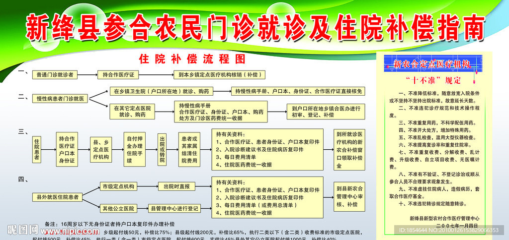 新型农村合作医疗