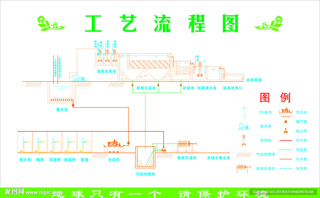 废水处理工艺流程图