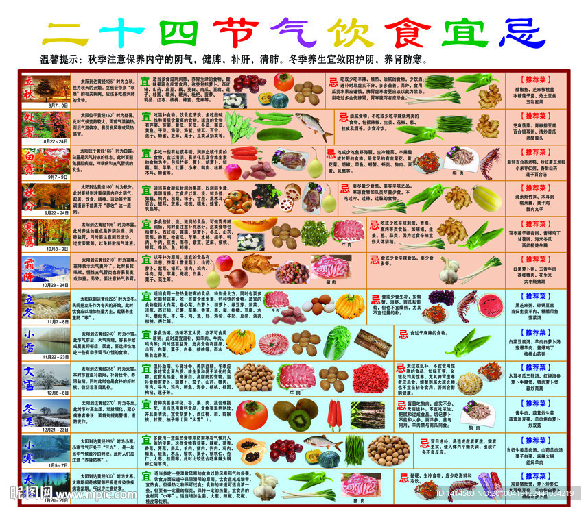 饮食宜忌