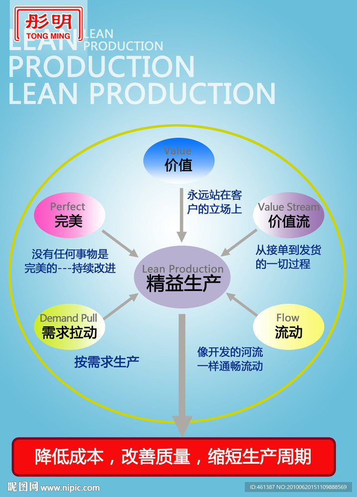 企业宣传 精益生产