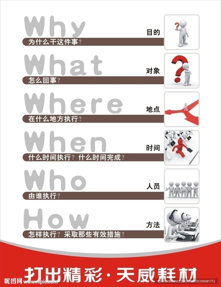 “5W1H”思维程序