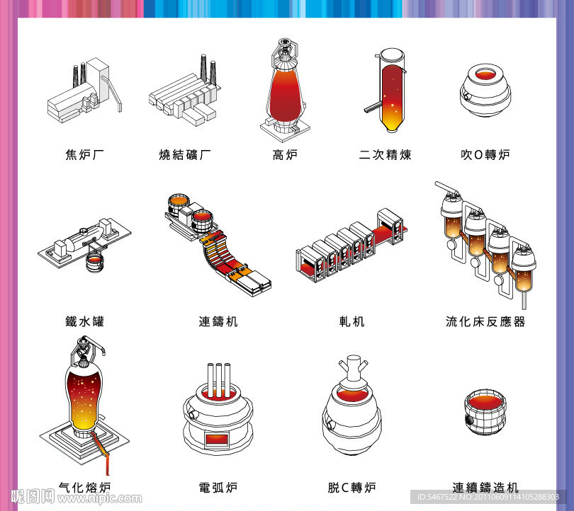矢量冶炼设备