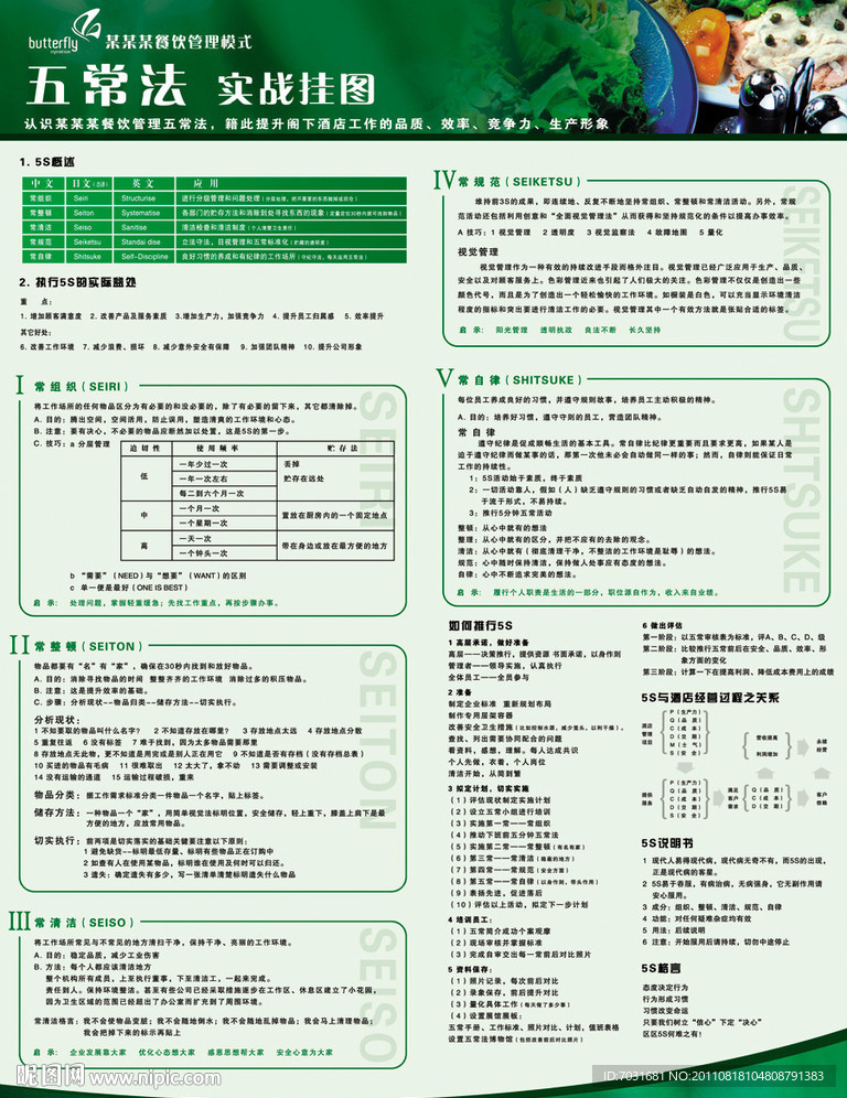 餐饮业工作五常规范海报