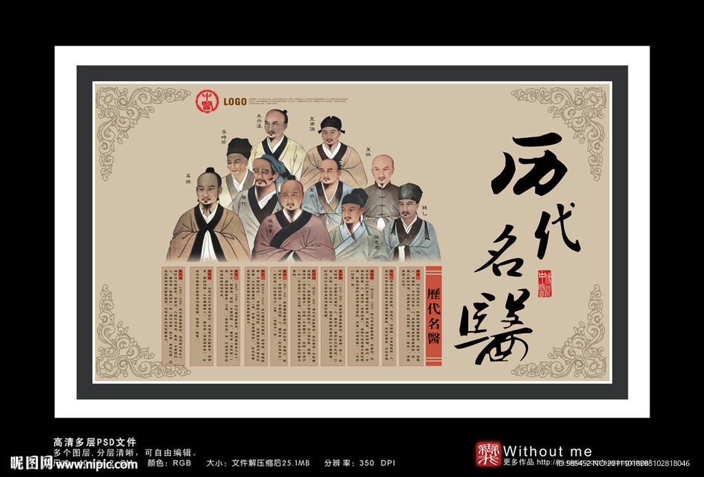 伍 中医之历代名医