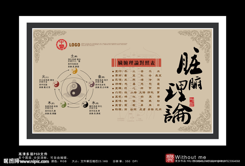 拾 中医之脏腑理论