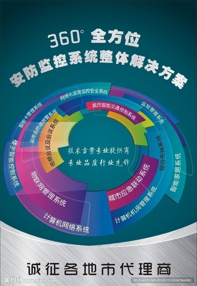 安防监控系统