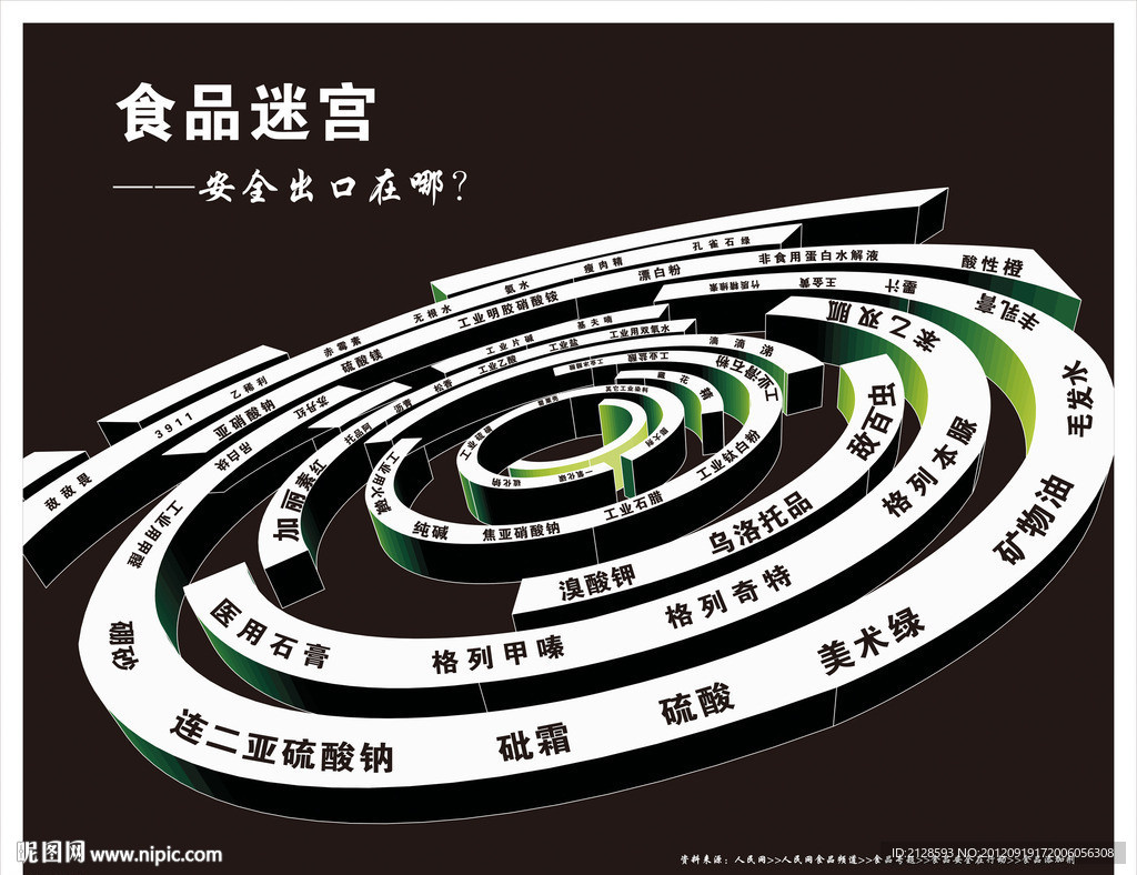 食品安全篇公益广告