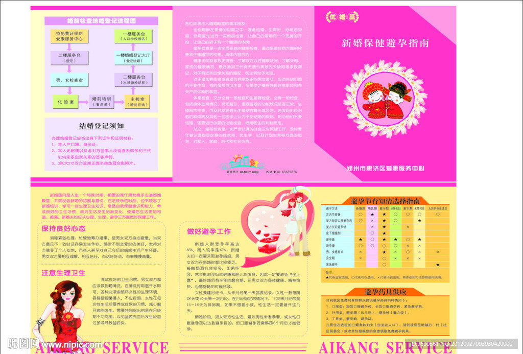 新婚保健避孕指南