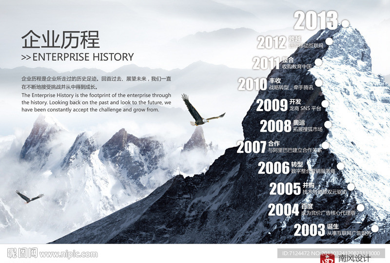 企业历程