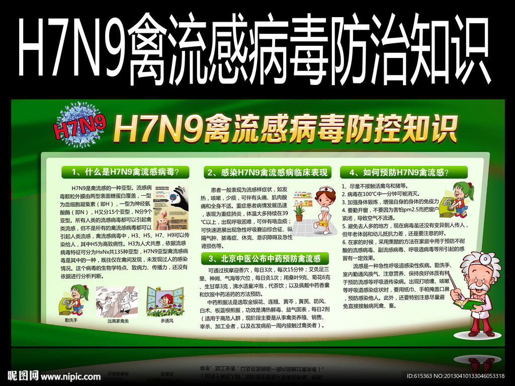 H7N9 禽流感