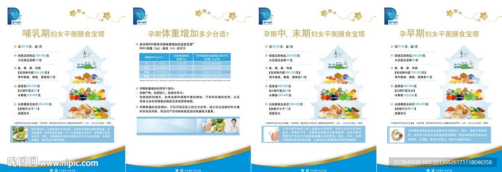 孕期膳食宝塔