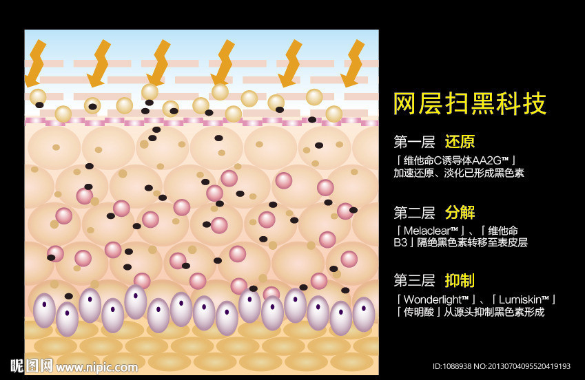 网层扫黑科技