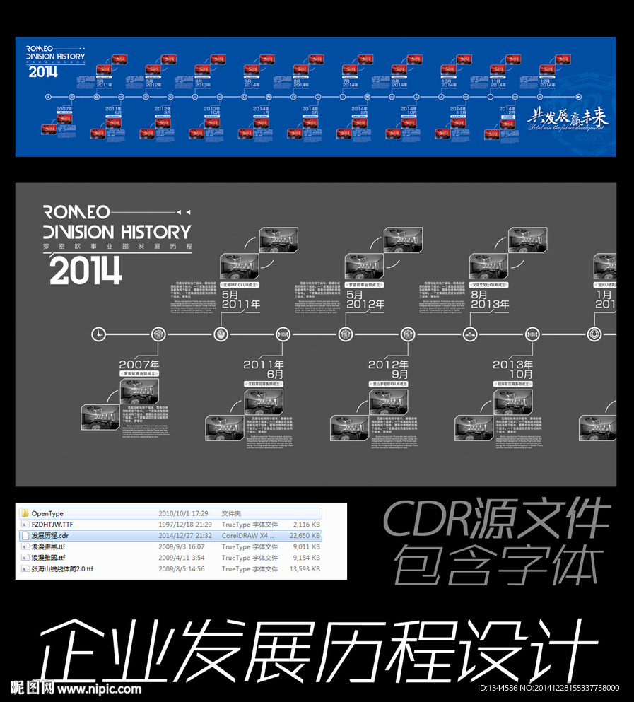 企业发展历程设计