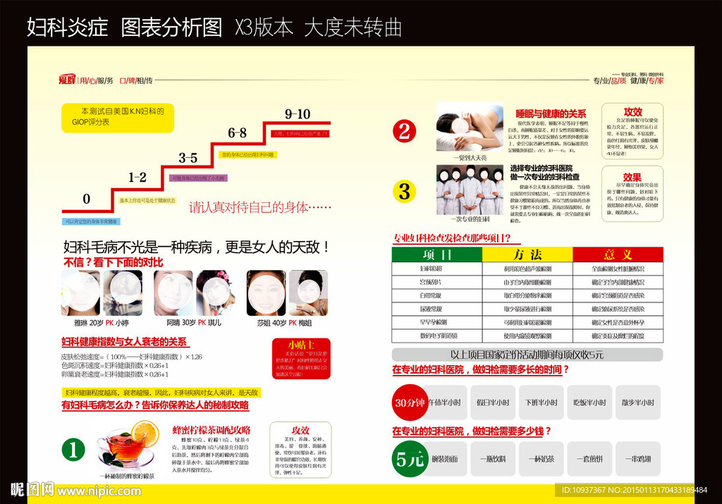 妇科炎症 阴道炎 宫颈糜烂